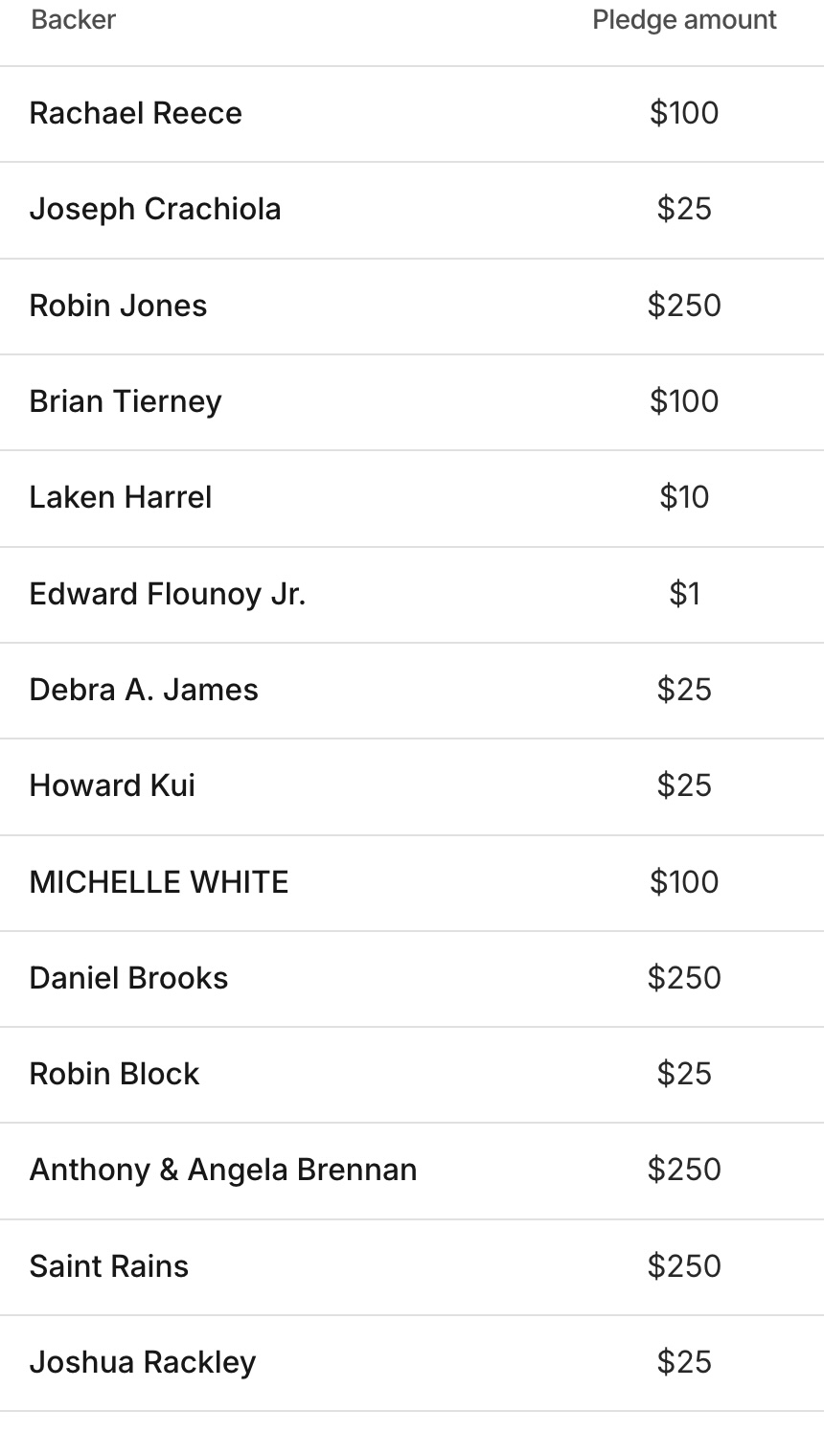 Bring Back Bob Donors